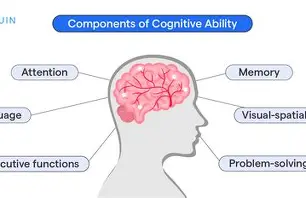  support peak cognitive function at any age